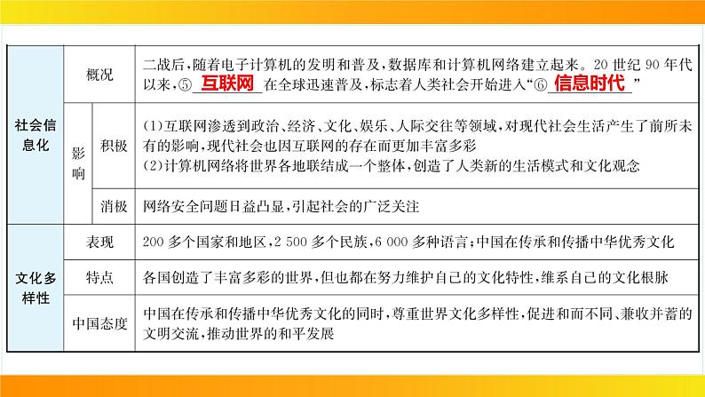 2024年中考历史一轮复习课件：世界现代史4走向和平发展的世界第8页