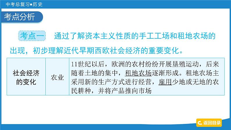 2024年中考历史一轮复习课件：世界近代史 第一单元  资本主义时代的到来课件第4页