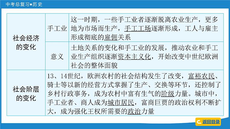 2024年中考历史一轮复习课件：世界近代史 第一单元  资本主义时代的到来课件第5页