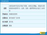 2024年中考历史一轮复习课件：世界近代史 第二单元  工业革命和国际共产主义运动的兴起课件