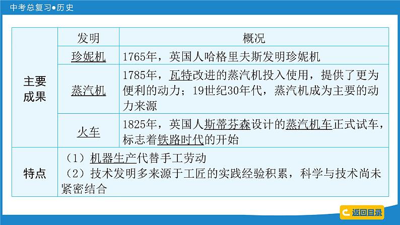 2024年中考历史一轮复习课件：世界近代史 第二单元  工业革命和国际共产主义运动的兴起课件第6页