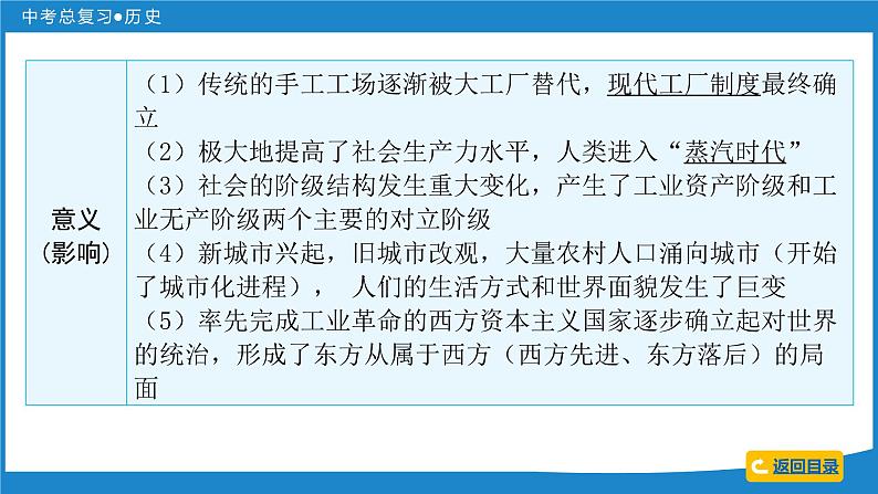 2024年中考历史一轮复习课件：世界近代史 第二单元  工业革命和国际共产主义运动的兴起课件第7页