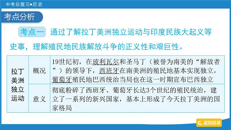 2024年中考历史一轮复习课件：世界近代史 第三单元  殖民地人民的反抗与资本主义制度的扩展课件第4页