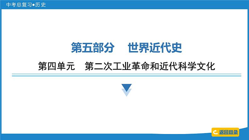 2024年中考历史一轮复习课件：世界近代史 第四单元  第二次工业革命和近代科学文化课件02