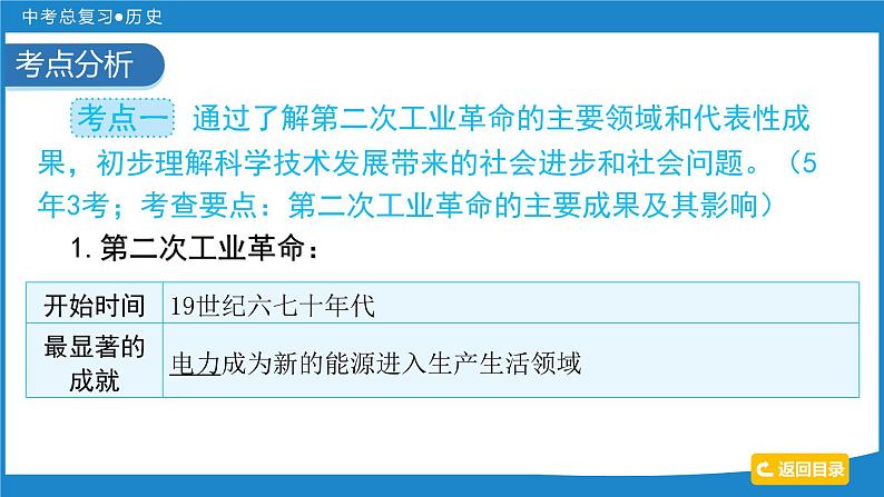 2024年中考历史一轮复习课件：世界近代史 第四单元  第二次工业革命和近代科学文化课件04