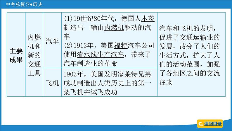 2024年中考历史一轮复习课件：世界近代史 第四单元  第二次工业革命和近代科学文化课件07