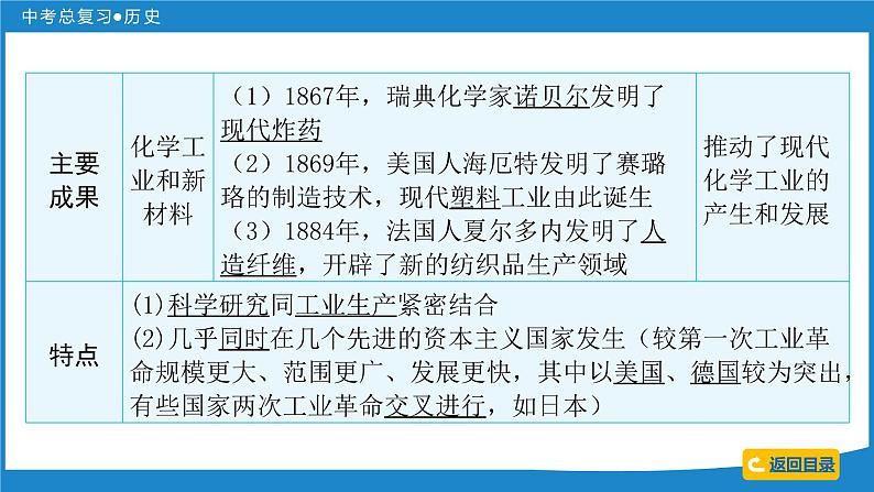 2024年中考历史一轮复习课件：世界近代史 第四单元  第二次工业革命和近代科学文化课件08