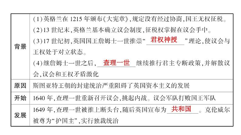 2024年中考历史一轮复习课件：世界近代史2 资本主义制度的初步确立及国际共产主义运动的兴起第2页