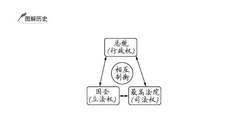 2024年中考历史一轮复习课件：世界近代史2 资本主义制度的初步确立及国际共产主义运动的兴起第8页