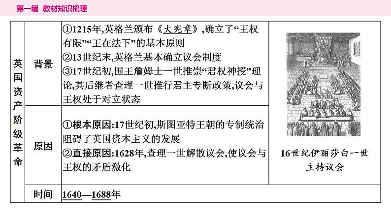 2024年中考历史一轮复习课件：世界近代史2资本主义制度的初步确立第5页