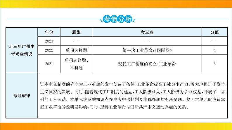 2024年中考历史一轮复习课件：世界近代史3工业革命和国际共产主义运动的兴起第2页