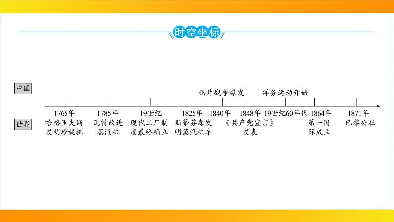 2024年中考历史一轮复习课件：世界近代史3工业革命和国际共产主义运动的兴起第3页