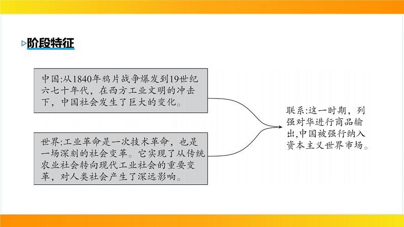 2024年中考历史一轮复习课件：世界近代史3工业革命和国际共产主义运动的兴起第4页