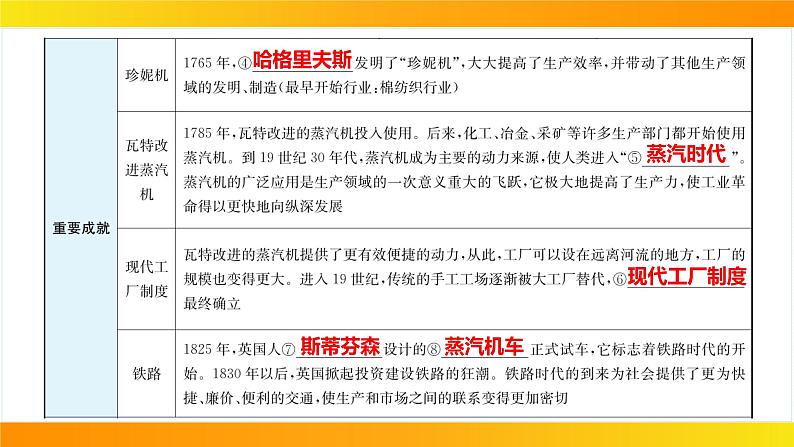 2024年中考历史一轮复习课件：世界近代史3工业革命和国际共产主义运动的兴起第6页