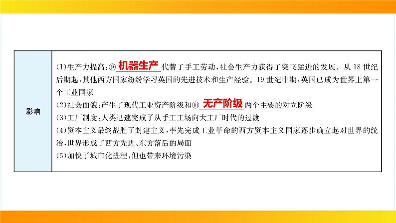 2024年中考历史一轮复习课件：世界近代史3工业革命和国际共产主义运动的兴起第7页