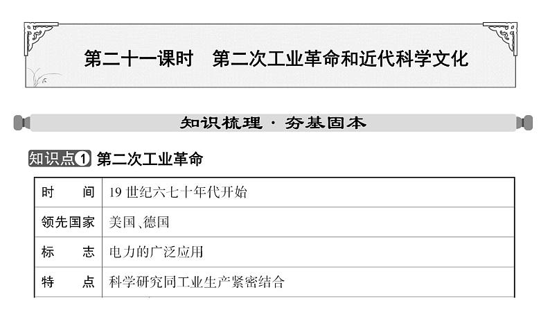 2024年中考历史一轮复习课件：世界近代史4 第二次工业革命和近代科学文化第1页