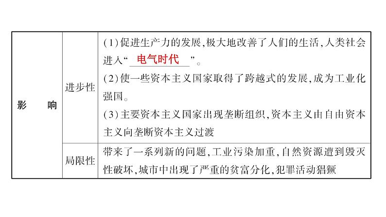 2024年中考历史一轮复习课件：世界近代史4 第二次工业革命和近代科学文化第4页