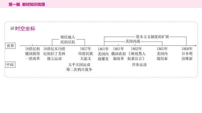 2024年中考历史一轮复习课件：世界近代史4殖民地人民的反抗与资本主义制度的扩展02