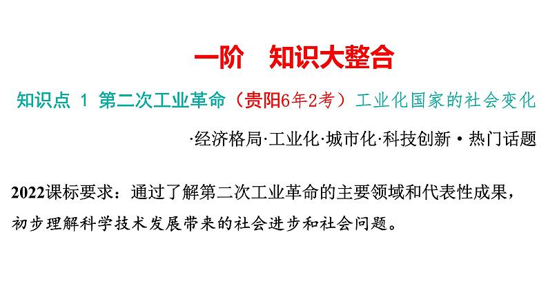 2024年中考历史一轮复习课件：世界近代史5 第二次工业革命和近代科学文化第4页