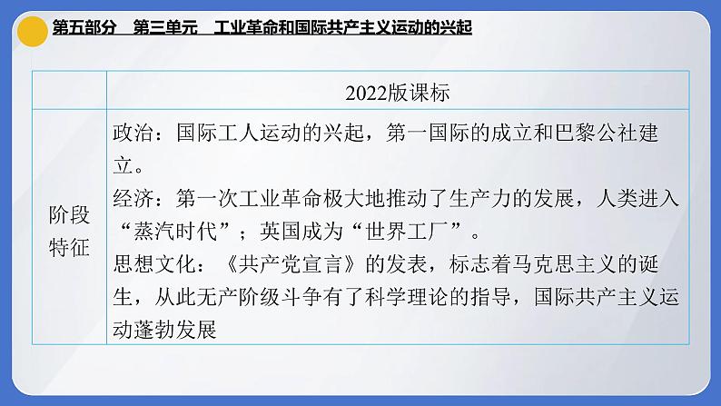 2024年中考历史一轮复习课件：世界近代史第三单元 工业革命和国际共产主义运动的兴起04