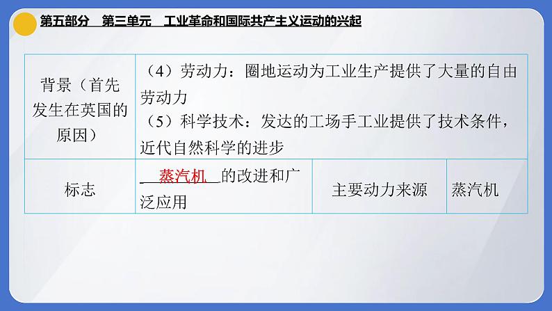 2024年中考历史一轮复习课件：世界近代史第三单元 工业革命和国际共产主义运动的兴起06