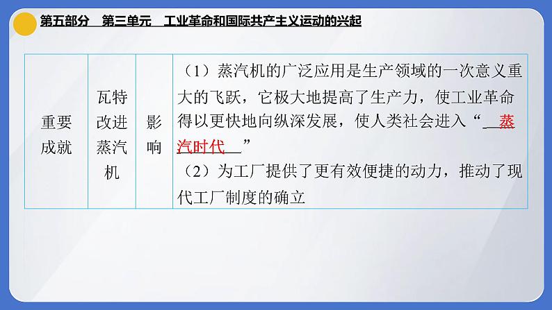 2024年中考历史一轮复习课件：世界近代史第三单元 工业革命和国际共产主义运动的兴起08