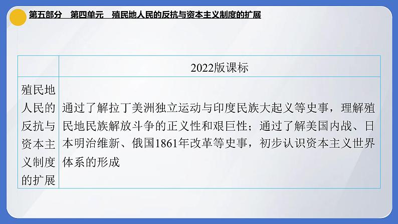 2024年中考历史一轮复习课件：世界近代史第四单元 殖民地人民的反抗与资本主义制度的扩展第3页