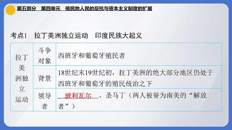 2024年中考历史一轮复习课件：世界近代史第四单元 殖民地人民的反抗与资本主义制度的扩展第5页