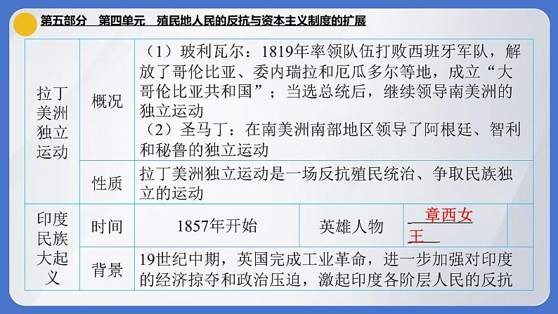 2024年中考历史一轮复习课件：世界近代史第四单元 殖民地人民的反抗与资本主义制度的扩展第6页