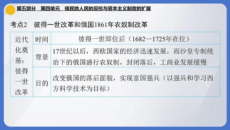 2024年中考历史一轮复习课件：世界近代史第四单元 殖民地人民的反抗与资本主义制度的扩展第8页