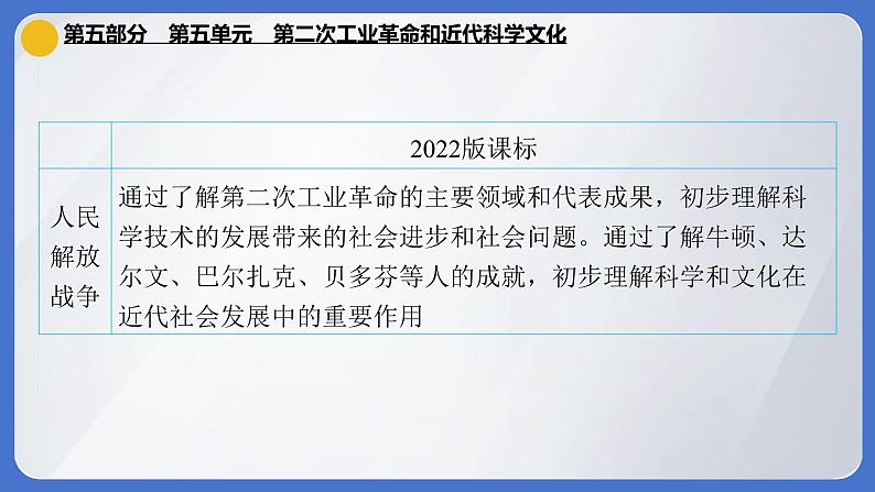 2024年中考历史一轮复习课件：世界近代史第五单元 第二次工业革命和近代科学文化03