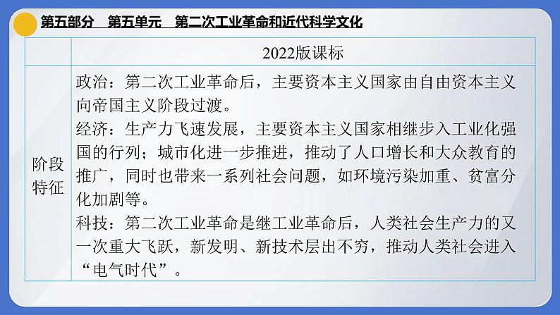 2024年中考历史一轮复习课件：世界近代史第五单元 第二次工业革命和近代科学文化04