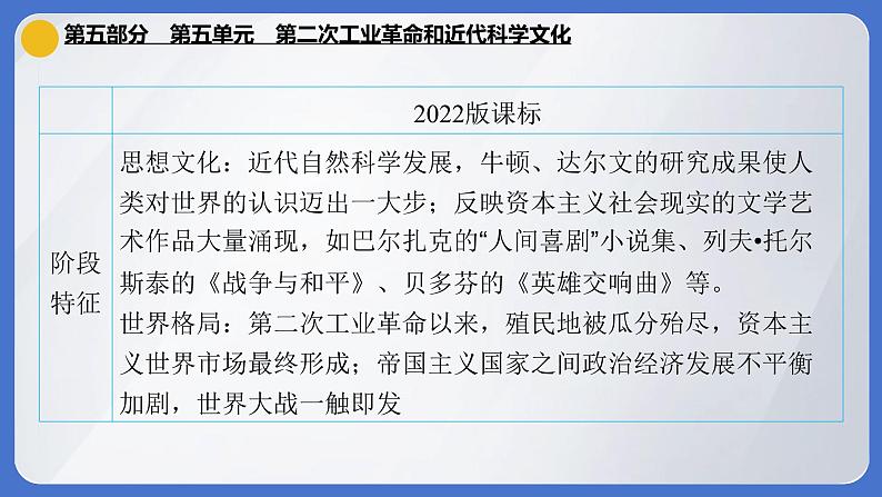 2024年中考历史一轮复习课件：世界近代史第五单元 第二次工业革命和近代科学文化05