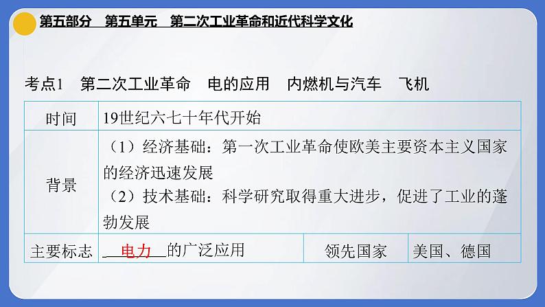 2024年中考历史一轮复习课件：世界近代史第五单元 第二次工业革命和近代科学文化06