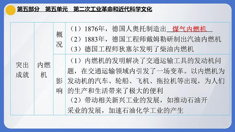 2024年中考历史一轮复习课件：世界近代史第五单元 第二次工业革命和近代科学文化08