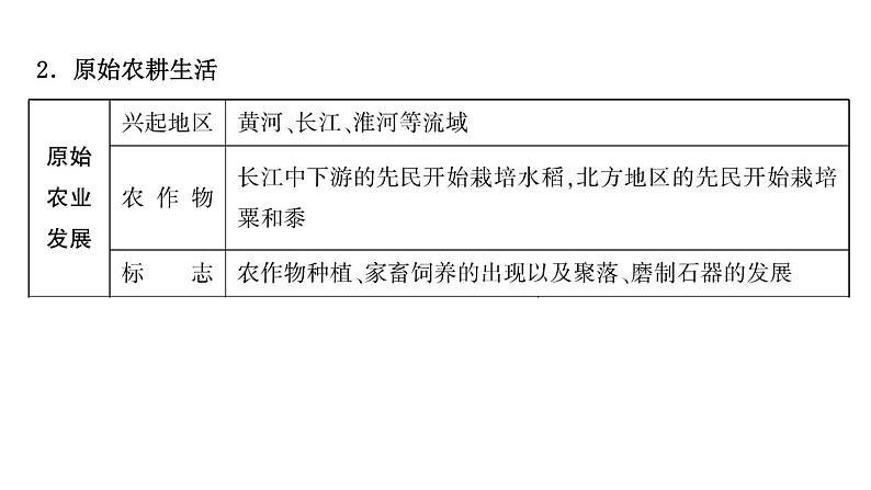 2024年中考历史一轮复习课件：中国古代史1中国境内早期人类及早期国家与社会变革第5页