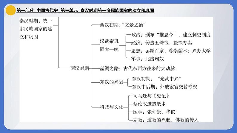 2024年中考历史一轮复习课件：中国古代史3 秦汉时期·统一多民族国家的建立和巩固03