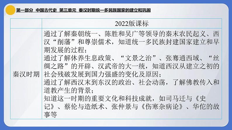 2024年中考历史一轮复习课件：中国古代史3 秦汉时期·统一多民族国家的建立和巩固04