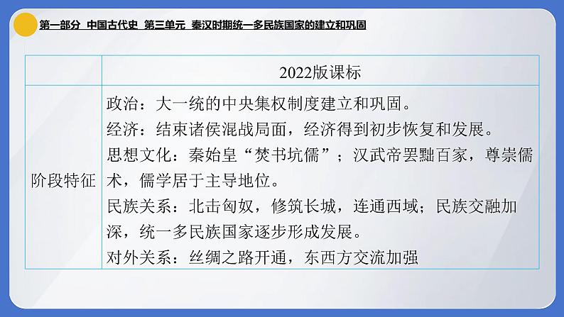 2024年中考历史一轮复习课件：中国古代史3 秦汉时期·统一多民族国家的建立和巩固05