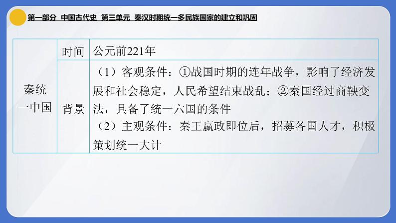 2024年中考历史一轮复习课件：中国古代史3 秦汉时期·统一多民族国家的建立和巩固07