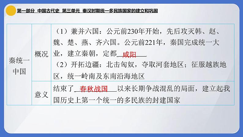 2024年中考历史一轮复习课件：中国古代史3 秦汉时期·统一多民族国家的建立和巩固08