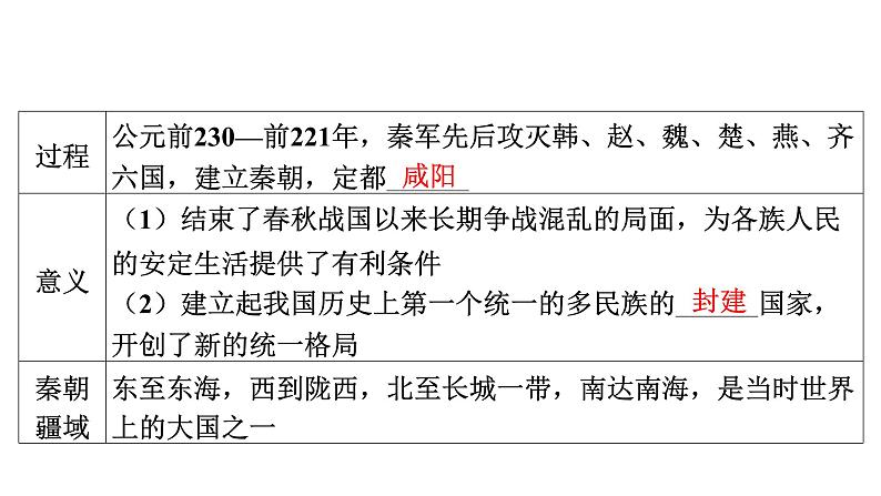 2024年中考历史一轮复习课件：中国古代史3秦汉时期：统一多民族国家的建立和巩固第6页