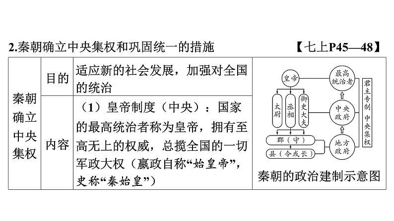 2024年中考历史一轮复习课件：中国古代史3秦汉时期：统一多民族国家的建立和巩固第7页