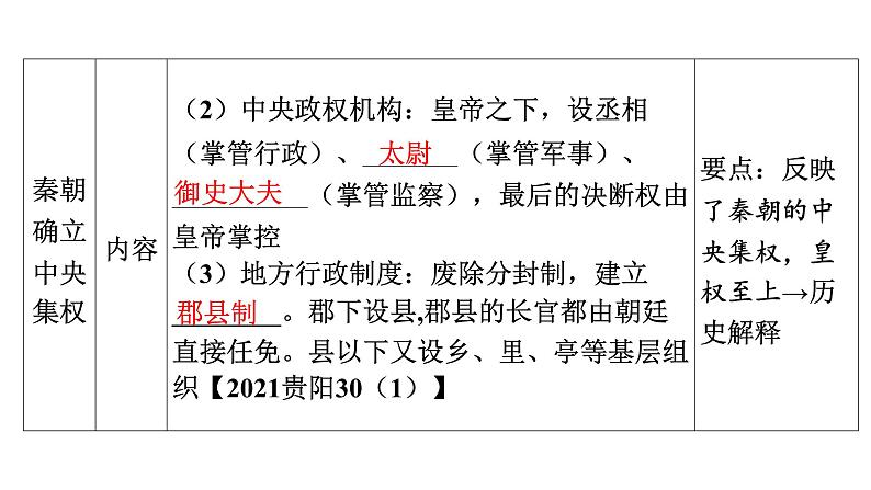 2024年中考历史一轮复习课件：中国古代史3秦汉时期：统一多民族国家的建立和巩固第8页