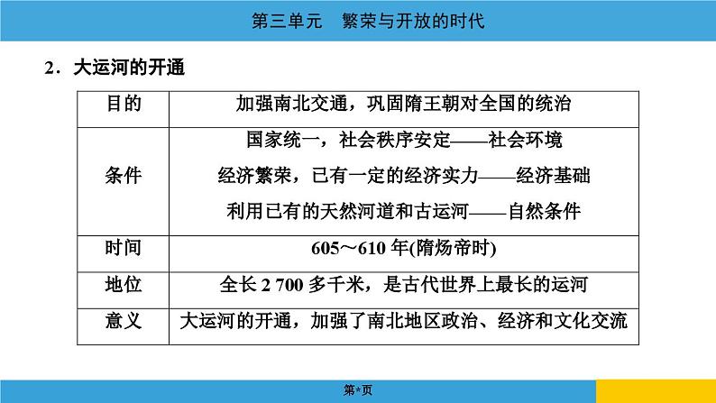 2024年中考历史一轮复习课件：中国古代史3繁荣与开放的时代03