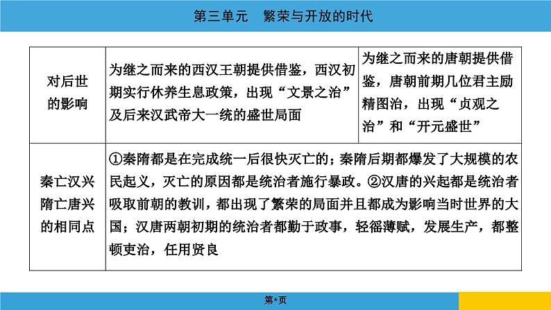 2024年中考历史一轮复习课件：中国古代史3繁荣与开放的时代05