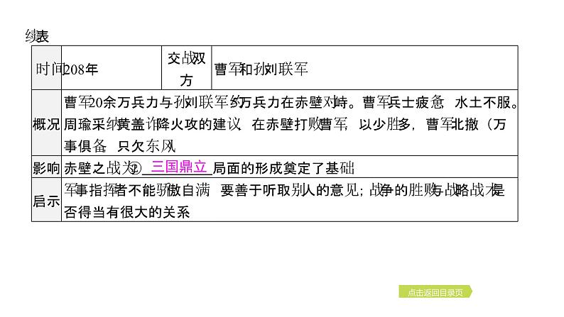 2024年中考历史一轮复习课件：中国古代史4三国两晋南北朝时期：政权分立与民族交融05