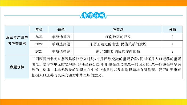 2024年中考历史一轮复习课件：中国古代史4三国两晋南北朝时期：政权分立与民族交融02