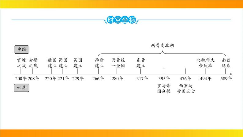 2024年中考历史一轮复习课件：中国古代史4三国两晋南北朝时期：政权分立与民族交融03