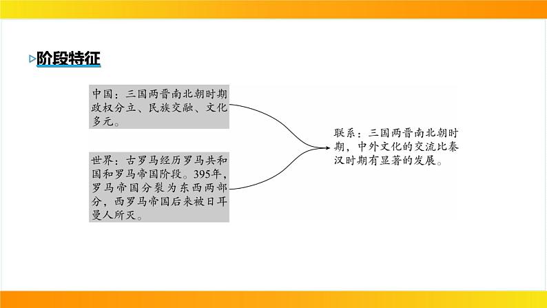 2024年中考历史一轮复习课件：中国古代史4三国两晋南北朝时期：政权分立与民族交融04